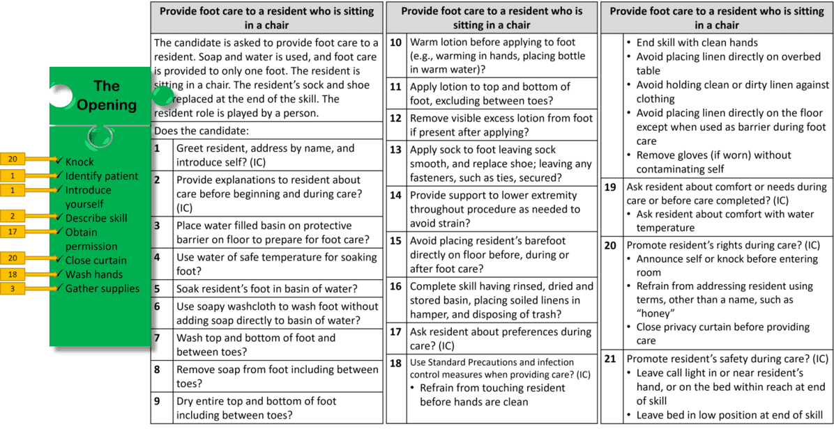 checklist and Principle