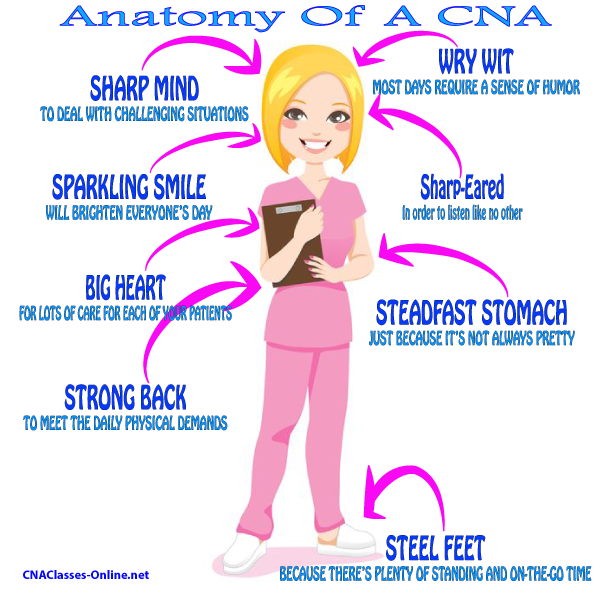 Meaning Of Cna